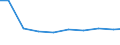 Bundesländer: Mecklenburg-Vorpommern / Arbeitskräftegruppen: Arbeitskräfte insgesamt / Geschlecht: weiblich / Wertmerkmal: Arbeitskräfte