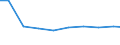 Bundesländer: Sachsen-Anhalt / Arbeitskräftegruppen: Arbeitskräfte insgesamt / Geschlecht: weiblich / Wertmerkmal: Arbeitskräfte