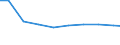 Bundesländer: Thüringen / Arbeitskräftegruppen: Arbeitskräfte insgesamt / Geschlecht: weiblich / Wertmerkmal: Arbeitskräfte