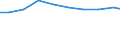 Bundesländer: Thüringen / Arbeitskräftegruppen: Familienarbeitskräfte insgesamt / Geschlecht: männlich / Wertmerkmal: Arbeitskräfte