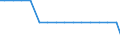 Bundesländer: Berlin / Arbeitskräftegruppen: Vollbeschäftigte Familienarbeitskräfte / Geschlecht: männlich / Wertmerkmal: Arbeitskräfte