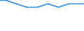 Bundesländer: Sachsen / Arbeitskräftegruppen: Vollbeschäftigte Familienarbeitskräfte / Geschlecht: weiblich / Wertmerkmal: Arbeitskräfte