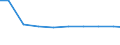 Bundesländer: Sachsen-Anhalt / Arbeitskräftegruppen: Arbeitskräfte insgesamt / Wertmerkmal: Arbeitskräfte