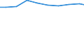 Bundesländer: Thüringen / Arbeitskräftegruppen: Familienarbeitskräfte insgesamt / Wertmerkmal: Arbeitskräfte