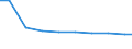 Bundesländer: Sachsen / Arbeitskräftegruppen: Ständige familienfremde Arbeitskräfte / Wertmerkmal: Arbeitskräfte