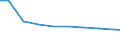 Bundesländer: Thüringen / Arbeitskräftegruppen: Vollbeschäftigte Arbeitskräfte insgesamt / Wertmerkmal: Arbeitskräfte