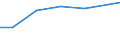 Bundesländer: Schleswig-Holstein / Arbeitskräftegruppen: Arbeitskräfte insgesamt / Rechtsform: Personengesellschaften / Wertmerkmal: Betriebliche Arbeitsleistung