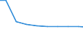 Bundesländer: Mecklenburg-Vorpommern / Arbeitskräftegruppen: Arbeitskräfte insgesamt / Rechtsform: Juristische Personen / Wertmerkmal: Betriebliche Arbeitsleistung