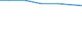 Bundesländer: Sachsen / Arbeitskräftegruppen: Arbeitskräfte insgesamt / Rechtsform: Personengesellschaften / Wertmerkmal: Betriebliche Arbeitsleistung