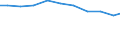 Bundesländer: Hessen / Größenklassen d. landwirtschaftl. genutzten Fläche: unter 1 ha / Arbeitskräftegruppen: Arbeitskräfte insgesamt / Wertmerkmal: Betriebliche Arbeitsleistung