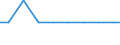 Bundesländer: Schleswig-Holstein / Größenklassen d. landwirtschaftl. genutzten Fläche: unter 1 ha / Arbeitskräftegruppen: Arbeitskräfte insgesamt / Rechtsform: Einzelunternehmen, Nebenerwerb / Geschlecht: weiblich / Wertmerkmal: Betriebliche Arbeitsleistung