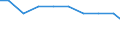 Bundesländer: Schleswig-Holstein / Größenklassen d. landwirtschaftl. genutzten Fläche: 2 bis unter 5 ha / Arbeitskräftegruppen: Arbeitskräfte insgesamt / Rechtsform: Einzelunternehmen, Nebenerwerb / Geschlecht: männlich / Wertmerkmal: Betriebliche Arbeitsleistung