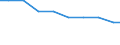 Bundesländer: Schleswig-Holstein / Größenklassen d. landwirtschaftl. genutzten Fläche: 2 bis unter 5 ha / Arbeitskräftegruppen: Arbeitskräfte insgesamt / Rechtsform: Einzelunternehmen / Geschlecht: weiblich / Wertmerkmal: Betriebliche Arbeitsleistung