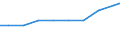 Bundesländer: Schleswig-Holstein / Größenklassen d. landwirtschaftl. genutzten Fläche: 100 und mehr ha / Arbeitskräftegruppen: Arbeitskräfte insgesamt / Rechtsform: Einzelunternehmen / Geschlecht: weiblich / Wertmerkmal: Betriebliche Arbeitsleistung