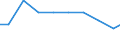 Bundesländer: Schleswig-Holstein / Arbeitskräftegruppen: Arbeitskräfte insgesamt / Rechtsform: Juristische Personen / Geschlecht: männlich / Wertmerkmal: Betriebliche Arbeitsleistung