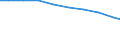 Bundesländer: Schleswig-Holstein / Arbeitskräftegruppen: Arbeitskräfte insgesamt / Rechtsform: Einzelunternehmen, Haupterwerb / Geschlecht: weiblich / Wertmerkmal: Betriebliche Arbeitsleistung