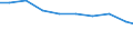 Bundesländer: Schleswig-Holstein / Arbeitskräftegruppen: Arbeitskräfte insgesamt / Rechtsform: Einzelunternehmen, Nebenerwerb / Geschlecht: weiblich / Wertmerkmal: Betriebliche Arbeitsleistung