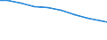 Bundesländer: Hessen / Arbeitskräftegruppen: Arbeitskräfte insgesamt / Rechtsform: Einzelunternehmen / Geschlecht: weiblich / Wertmerkmal: Betriebliche Arbeitsleistung
