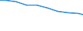 Bundesländer: Niedersachsen / Größenklassen d. landwirtschaftl. genutzten Fläche: 2 bis unter 5 ha / Arbeitskräftegruppen: Arbeitskräfte insgesamt / Geschlecht: männlich / Wertmerkmal: Betriebliche Arbeitsleistung