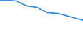 Bundesländer: Niedersachsen / Größenklassen d. landwirtschaftl. genutzten Fläche: 5 bis unter 10 ha / Arbeitskräftegruppen: Arbeitskräfte insgesamt / Geschlecht: weiblich / Wertmerkmal: Betriebliche Arbeitsleistung