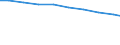 Bundesländer: Niedersachsen / Arbeitskräftegruppen: Arbeitskräfte insgesamt / Geschlecht: männlich / Wertmerkmal: Betriebliche Arbeitsleistung