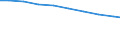 Bundesländer: Hessen / Arbeitskräftegruppen: Arbeitskräfte insgesamt / Geschlecht: männlich / Wertmerkmal: Betriebliche Arbeitsleistung