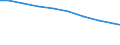 Bundesländer: Hessen / Arbeitskräftegruppen: Arbeitskräfte insgesamt / Geschlecht: weiblich / Wertmerkmal: Betriebliche Arbeitsleistung