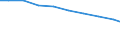 Bundesländer: Baden-Württemberg / Arbeitskräftegruppen: Arbeitskräfte insgesamt / Geschlecht: weiblich / Wertmerkmal: Betriebliche Arbeitsleistung