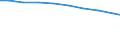 Bundesländer: Bayern / Arbeitskräftegruppen: Arbeitskräfte insgesamt / Geschlecht: männlich / Wertmerkmal: Betriebliche Arbeitsleistung