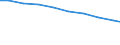 Bundesländer: Bayern / Arbeitskräftegruppen: Arbeitskräfte insgesamt / Geschlecht: weiblich / Wertmerkmal: Betriebliche Arbeitsleistung