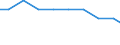 Bundesländer: Bremen / Arbeitskräftegruppen: Familienarbeitskräfte insgesamt / Geschlecht: männlich / Wertmerkmal: Betriebliche Arbeitsleistung