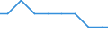 Bundesländer: Bremen / Arbeitskräftegruppen: Familienarbeitskräfte insgesamt / Geschlecht: weiblich / Wertmerkmal: Betriebliche Arbeitsleistung