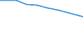 Bundesländer: Baden-Württemberg / Arbeitskräftegruppen: Familienarbeitskräfte insgesamt / Geschlecht: weiblich / Wertmerkmal: Betriebliche Arbeitsleistung