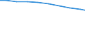 Bundesländer: Bayern / Arbeitskräftegruppen: Familienarbeitskräfte insgesamt / Geschlecht: männlich / Wertmerkmal: Betriebliche Arbeitsleistung