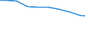 Bundesländer: Saarland / Arbeitskräftegruppen: Familienarbeitskräfte insgesamt / Geschlecht: männlich / Wertmerkmal: Betriebliche Arbeitsleistung