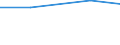 Bundesländer: Brandenburg / Arbeitskräftegruppen: Familienarbeitskräfte insgesamt / Geschlecht: weiblich / Wertmerkmal: Betriebliche Arbeitsleistung