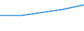 Bundesländer: Mecklenburg-Vorpommern / Arbeitskräftegruppen: Familienarbeitskräfte insgesamt / Geschlecht: weiblich / Wertmerkmal: Betriebliche Arbeitsleistung