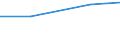 Bundesländer: Sachsen / Arbeitskräftegruppen: Familienarbeitskräfte insgesamt / Geschlecht: männlich / Wertmerkmal: Betriebliche Arbeitsleistung