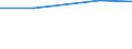 Bundesländer: Sachsen / Arbeitskräftegruppen: Familienarbeitskräfte insgesamt / Geschlecht: weiblich / Wertmerkmal: Betriebliche Arbeitsleistung