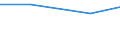 Bundesländer: Thüringen / Arbeitskräftegruppen: Familienarbeitskräfte insgesamt / Geschlecht: weiblich / Wertmerkmal: Betriebliche Arbeitsleistung