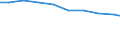 Bundesländer: Niedersachsen / Arbeitskräftegruppen: Ständige familienfremde Arbeitskräfte / Geschlecht: männlich / Wertmerkmal: Betriebliche Arbeitsleistung