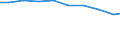 Bundesländer: Hessen / Arbeitskräftegruppen: Ständige familienfremde Arbeitskräfte / Geschlecht: männlich / Wertmerkmal: Betriebliche Arbeitsleistung