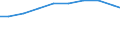 Bundesländer: Hessen / Arbeitskräftegruppen: Ständige familienfremde Arbeitskräfte / Geschlecht: weiblich / Wertmerkmal: Betriebliche Arbeitsleistung