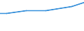 Grad der Umstellung der LF: Auf ökologische Bewirtschaftung umgestellt / Betriebswirtschaftliche Ausrichtung: Pflanzenbau- und Viehhaltungsbetriebe / Deutschland insgesamt: Deutschland / Wertmerkmal: LF in Betrieben mit ökologischem Landbau