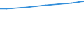 Eigentumsverhältnisse: Eigene selbstbewirtschaftete LF / Rechtsformen: Personengemeinschaften, -gesellschaften / Deutschland insgesamt: Deutschland / Wertmerkmal: Landwirtschaftlich genutzte Fläche