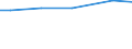 Rechtsformen: Personengemeinschaften, -gesellschaften / Deutschland insgesamt: Deutschland / Wertmerkmal: Arbeitskräfte