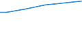 Bodennutzungsarten: Ackerland / Rechtsformen: Einzelunternehmen, Haupterwerb / Deutschland insgesamt: Deutschland / Wertmerkmal: Pachtentgelt je ha