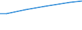 Bodennutzungsarten: Ackerland / Rechtsformen: Personengemeinschaften, -gesellschaften / Deutschland insgesamt: Deutschland / Wertmerkmal: Pachtentgelt je ha