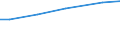 Bodennutzungsarten: Ackerland / Rechtsformen: Juristische Personen / Deutschland insgesamt: Deutschland / Wertmerkmal: Pachtentgelt je ha