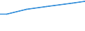 Bodennutzungsarten: Dauergrünland / Rechtsformen: Personengemeinschaften, -gesellschaften / Deutschland insgesamt: Deutschland / Wertmerkmal: Pachtentgelt je ha